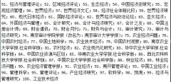第八版中文核心期刊要目总览经济类