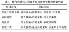 电气自动化在电气工程中的应用分析