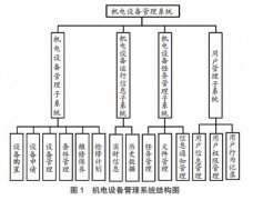 煤矿机电设备管理浅议