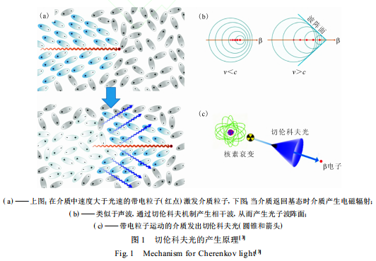 纳米核药物诊断治疗 一体化的新光源