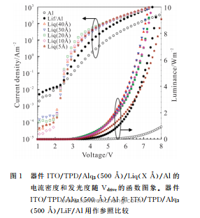 利用8-羟基喹啉锂作电子注入层以提高有机发光器件的发光效率