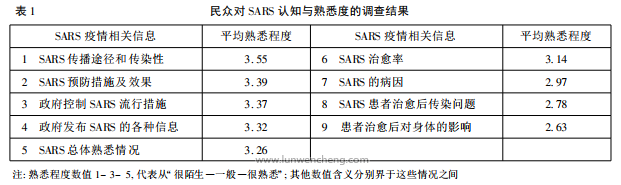 SARS 顱ΪӰĵо