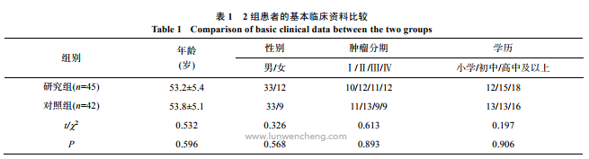 早期肠内营养支持联合个性化口腔护理对舌癌手术预后的影响