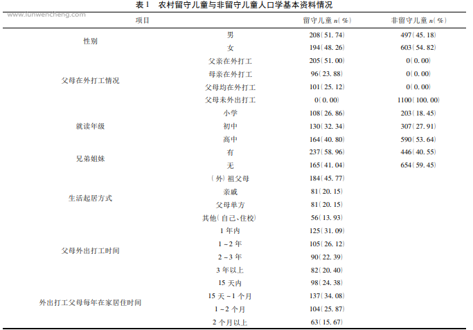 农村留守儿童生活满意度调查及影响因素分析