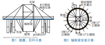 烟囱筒体内自顶升环形悬挂式操作平台施工技术