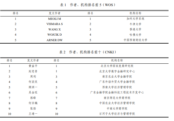 数字金融的研究现状、热点与前沿——基于 Cite Space 的可视化分析