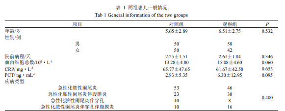 头孢哌酮舒巴坦联合奥硝唑治疗儿童急性化脓性阑尾炎疗效观察及经济学评价