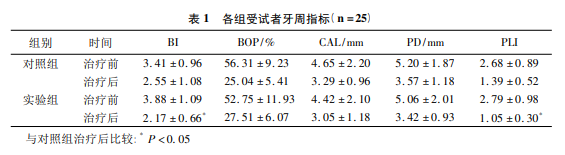 个性化口腔卫生指导对老龄牙周炎患者预后的影响