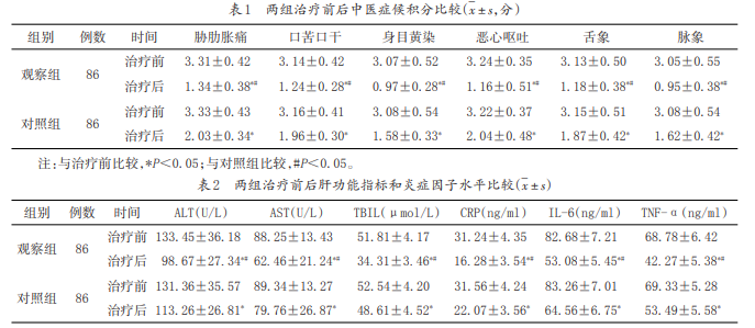 消炎利胆方辅助腹腔镜胆囊切除术治疗急性胆囊炎的效果及对免疫功能、炎症反应的影响