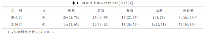 灌肠消炎方辅助西药治疗慢性盆腔炎疗效及对患者血液流变学、血清炎症因子水平的影响