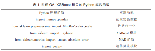 基于GA-XGBoost的宁波港物流需求预测