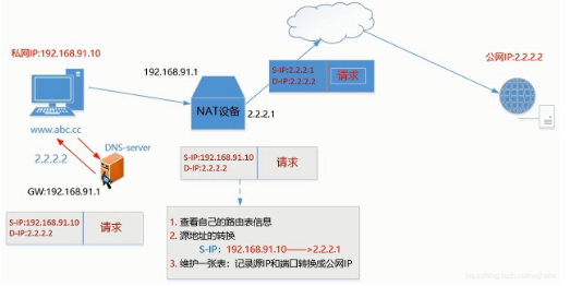 NATʵ黷о