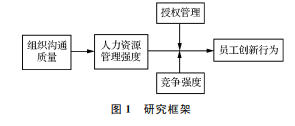 基于人力资源管理强度中介作用的组织沟通与员工创新行为研究