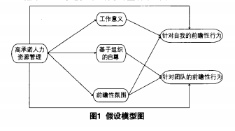 高承诺人力资源管理对员工前瞻性行为的影响机制——基于计划行为理论的研究术