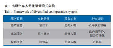 互联网时代出租汽车运营模式变革趋势