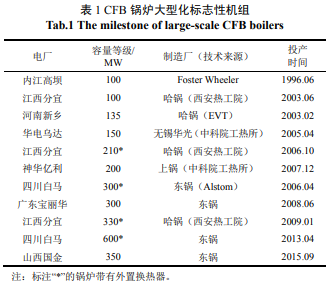 大容量循环流化床锅炉技术发展应用现状