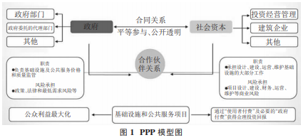 PPP 融资模式下高速公路工程项目风险管理研究