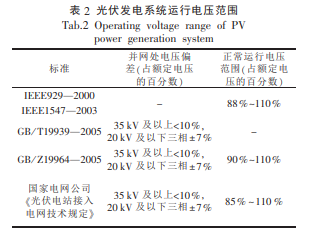 光伏发电与风力发电的并网技术标准