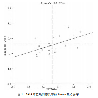 互联网技术进步对区域环境质量的影响及空间效应