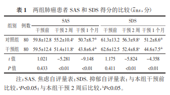 基于互联网技术的综合护理管理对肺癌患者治疗依从性和自我管理效能的影响