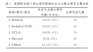 比较视野中社会心理学的发展路径