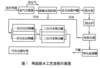 高效三相分离技术与油田工艺简化