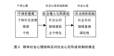 ϵ:̬Ľ綨