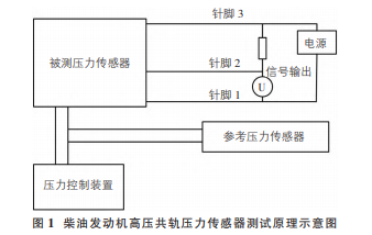 柴油发动机共轨压力传感器失效分析与研究