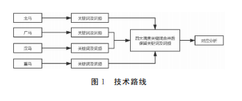 城市特色对马拉松赛事品牌形象的影响研究 ———以四大满贯城市马拉松赛为例