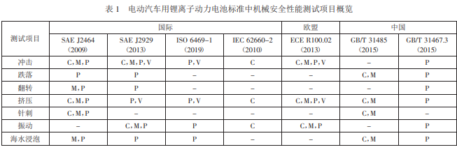 电动汽车锂离子动力电池机械安全测试标准分析