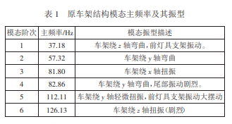 基于动力学仿真分析对摩托车车架结构的改进设计