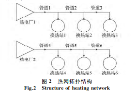 基于二级热网储热式电锅炉调峰的弃风消纳调度模型