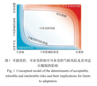 IPCCӦ仯ɳչ֪