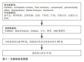 定制型矫形鞋垫在扁平足治疗中的应用