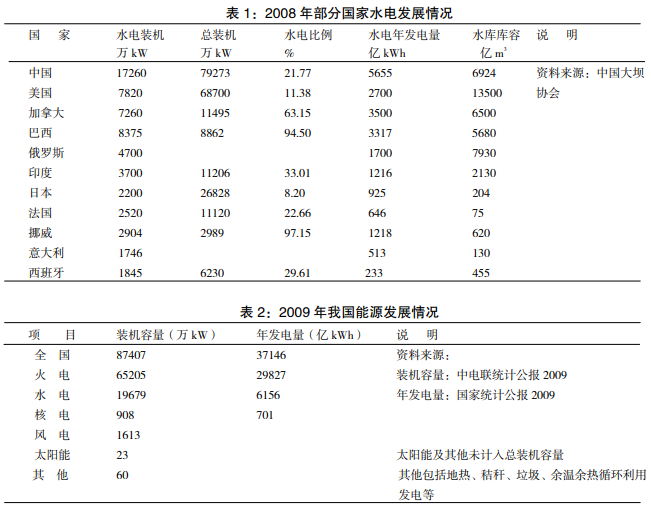 开发绿色能源 促进低碳经济