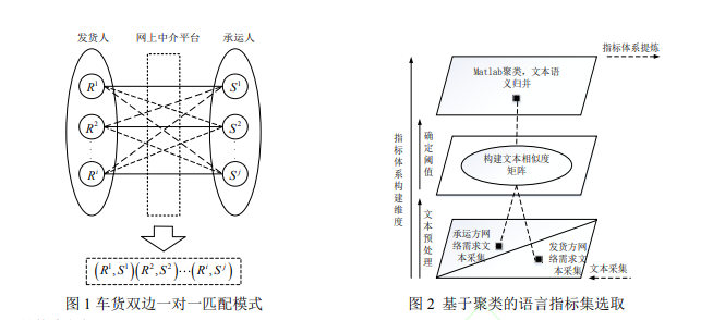 基于直觉模糊优化的车货双边公平匹配方法