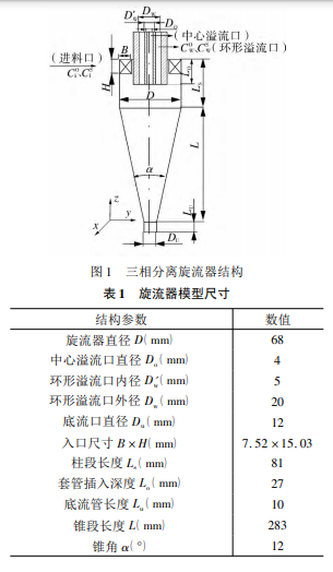 三相分离旋流器内流场及分离性能的研究