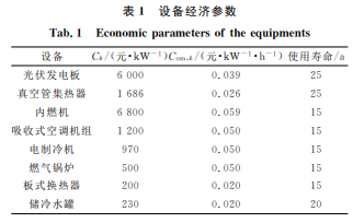 光－气互补冷热电联供系统容量配置与运行研究