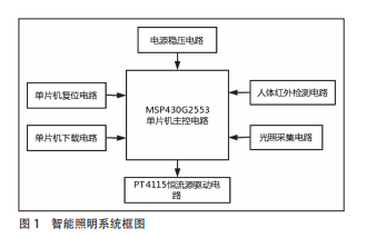基于 MSP430 单片机的高校教室智能照明系统