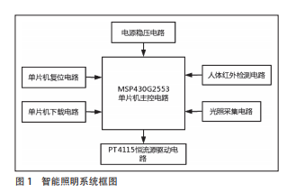  MSP430 ƬĸУϵͳ