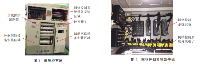 电力机车低压电气柜接线端子排设计