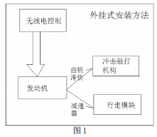 架空高压输电线除冰机器人设计
