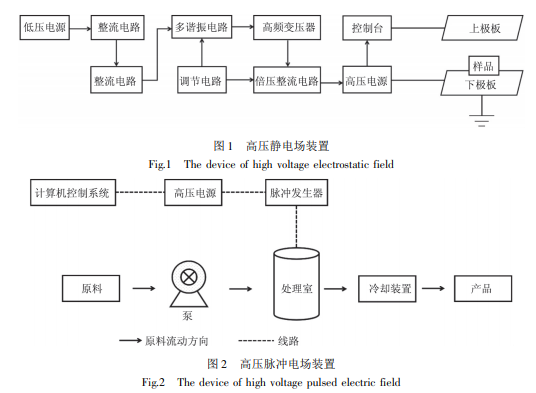 ѹ糡ʳƷӹеӦоչ