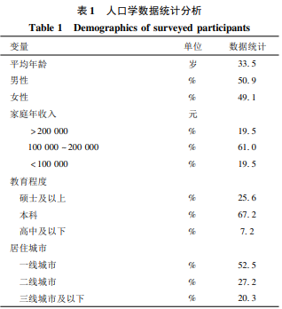 面向人居空间智能照明系统的用户激励研究