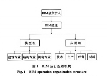 BIM技术在机电安装工程中的应用
