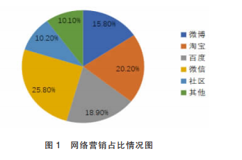 “一带一路”背景下企业市场营销战略新思路探讨