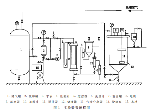 含油污水精细过滤技术研究