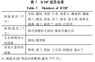 国际大陆科学钻（ICDP)进展