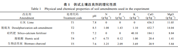 土壤改良剂对冷浸田土壤特性和水稻群体质量的影响