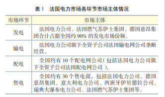 电力体制改革下售电公司如何搭建市场营销体系